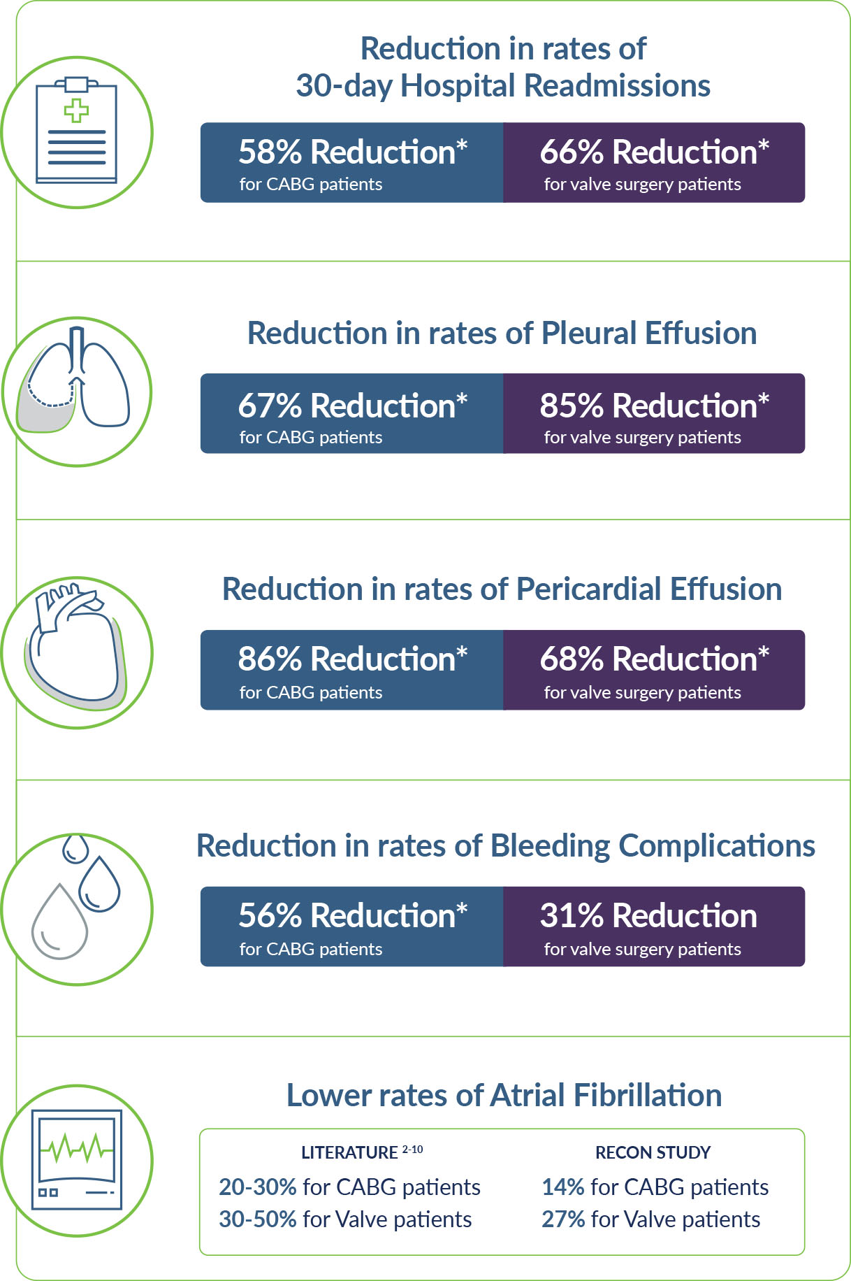 The-benefits-of-closing Aziyo ProxiCor Product Features and Benefits