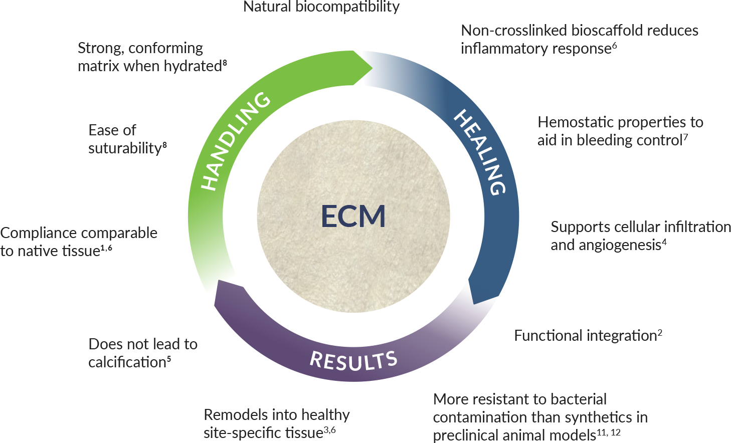 natural-biocompatibility